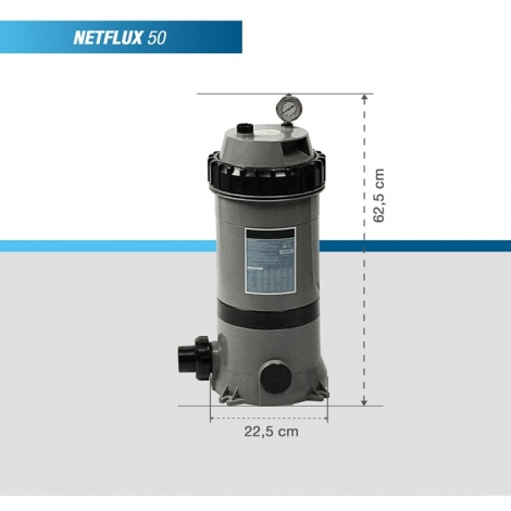 Filtras kasetinis Netflux 50