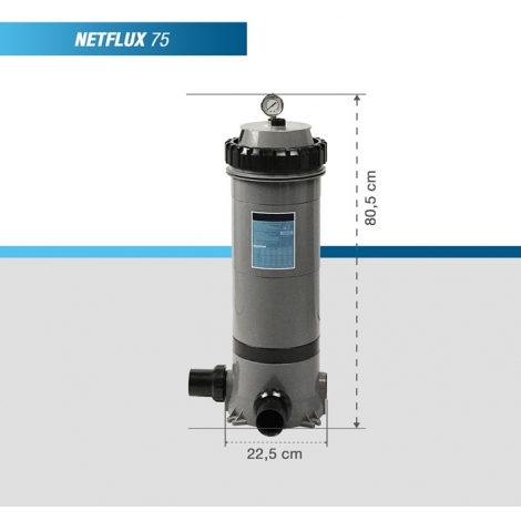 Filtras kasetinis Netflux 75