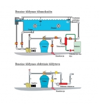 Baseino elektrinis vandens šildytuvas 3 kw